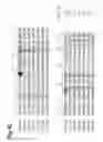 Fig. 43 - Amino acid sequences that modulate the interaction between cells of the immune system