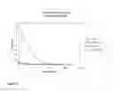 Fig. 09 - Pulmonary administration of immunoglobulin single variable domains and constructs thereof