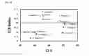 Fig. 02 - Elastic diene terpolymer and preparation method thereof