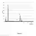 Fig. 03 - Metal compound chemically anchored colloidal particles and methods of production and use thereof