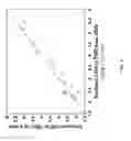 Fig. 05 - Oxygenated butanol gasoline composition having good driveability performance