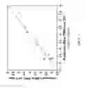 Fig. 06 - Oxygenated butanol gasoline composition having good driveability performance