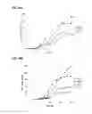 Fig. 110 - Compositions and methods for producing isoprene free of C5 hydrocarbons under decoupling conditions and/or safe operating ranges