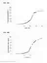 Fig. 112 - Compositions and methods for producing isoprene free of C5 hydrocarbons under decoupling conditions and/or safe operating ranges
