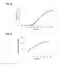 Fig. 121 - Compositions and methods for producing isoprene free of C5 hydrocarbons under decoupling conditions and/or safe operating ranges