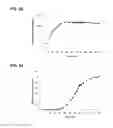 Fig. 170 - Compositions and methods for producing isoprene free of C5 hydrocarbons under decoupling conditions and/or safe operating ranges
