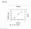 Fig. 20 - Compositions and methods for producing isoprene free of C5 hydrocarbons under decoupling conditions and/or safe operating ranges