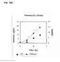 Fig. 22 - Compositions and methods for producing isoprene free of C5 hydrocarbons under decoupling conditions and/or safe operating ranges