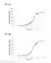 Fig. 113 - Compositions and methods for producing isoprene