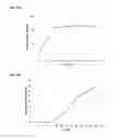 Fig. 145 - Compositions and methods for producing isoprene