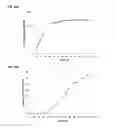 Fig. 147 - Compositions and methods for producing isoprene