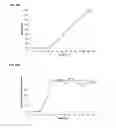 Fig. 148 - Compositions and methods for producing isoprene