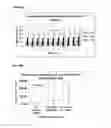 Fig. 152 - Compositions and methods for producing isoprene