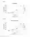 Fig. 162 - Compositions and methods for producing isoprene