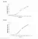 Fig. 167 - Compositions and methods for producing isoprene