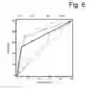 Fig. 07 - METHOD AND APPARATUS FOR DETECTING VECTOR-BORNE DISEASES IN MAMMALS