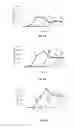 Fig. 10 - Pathogen and antimicrobial resistance testing