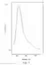 Fig. 08 - Optimized real time nucleic acid detection processes