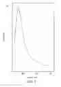 Fig. 09 - Optimized real time nucleic acid detection processes