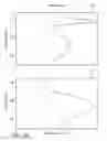 Fig. 11 - Optimized real time nucleic acid detection processes