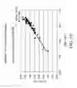 Fig. 20 - Optimized real time nucleic acid detection processes