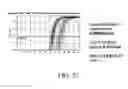 Fig. 22 - Optimized real time nucleic acid detection processes
