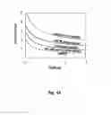Fig. 14 - ULTRASENSITIVE DIAGNOSTIC DEVICE USING ELECTROCATALYTIC FLUID DISPLACEMENT (EFD) FOR VISUAL READOUT