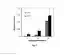 Fig. 20 - ULTRASENSITIVE DIAGNOSTIC DEVICE USING ELECTROCATALYTIC FLUID DISPLACEMENT (EFD) FOR VISUAL READOUT