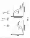 Fig. 06 - Multiplexed analysis of nucleic acid hybridization thermodynamics using integrated arrays