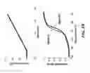 Fig. 10 - Multiplexed analysis of nucleic acid hybridization thermodynamics using integrated arrays