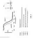 Fig. 12 - Multiplexed analysis of nucleic acid hybridization thermodynamics using integrated arrays