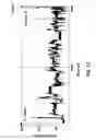 Fig. 12 - Hairpin loop method for double strand polynucleotide sequencing using transmembrane pores