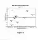 Fig. 12 - Methods of Genotyping Livestock
