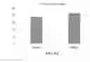 Fig. 15 - METHODS AND SYSTEMS FOR SCREENING DISEASES IN SUBJECTS