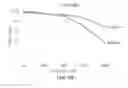 Fig. 16 - METHODS AND SYSTEMS FOR SCREENING DISEASES IN SUBJECTS