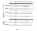 Fig. 05 - Compositions and methods for detecting mutations in JAK2 nucleic acid