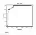 Fig. 02 - LUNG CANCER METHYLATION MARKERS