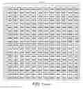 Fig. 03 - Microarray slide for detecting toxic algae, barcodes of DNA, hybridisation solution and method of detecting toxic algae