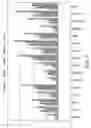 Fig. 07 - Microarray slide for detecting toxic algae, barcodes of DNA, hybridisation solution and method of detecting toxic algae