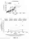 Fig. 10 - Microarray slide for detecting toxic algae, barcodes of DNA, hybridisation solution and method of detecting toxic algae