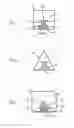 Fig. 03 - Post