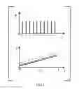 Fig. 02 - Time-multiplexed spectrally controlled interferometry
