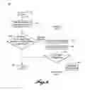 Fig. 09 - Thermal process control