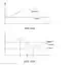 Fig. 49 - Cytometry system with interferometric measurement