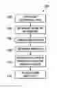 Fig. 01 - Processing geophysical data using 3D norm-zero optimization for smoothing geophysical inversion data