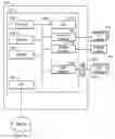 Fig. 01 - Calibration scheme for improving flexibility on platform implementation