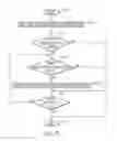 Fig. 06 - Managing access to data on a client device during low-power state