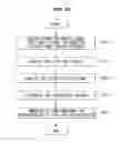 Fig. 33 - Display apparatus, vehicle and display method