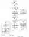Fig. 20 - System and method for force feedback interface devices