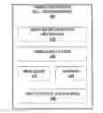 Fig. 01 - Gesture recognition mechanism